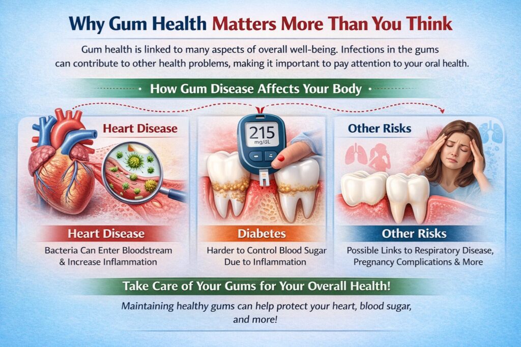 why gum health matters